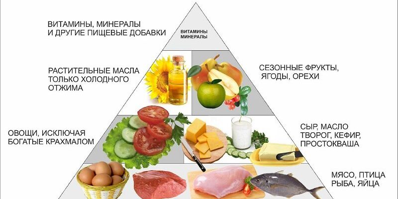 Що можна їсти при інсулінорезистентності: корисні продукти і поради