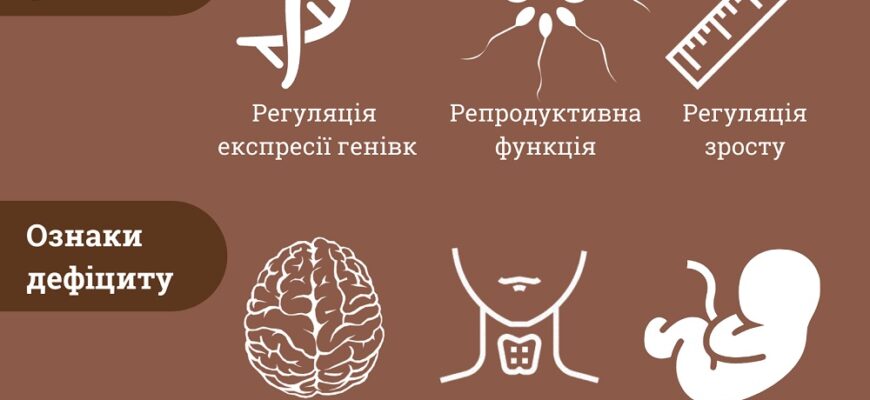 Які медичні тести виявляють дефіцит йоду: детальний огляд аналізів