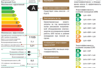 Що таке клас Е в холодильнику: енергоефективність та особливості