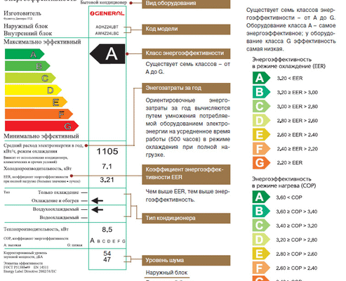 Що таке клас Е в холодильнику: енергоефективність та особливості