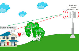 Як покращити та посилити сигнал 5G: практичні поради та рішення