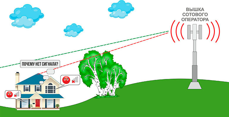 Як покращити та посилити сигнал 5G: практичні поради та рішення