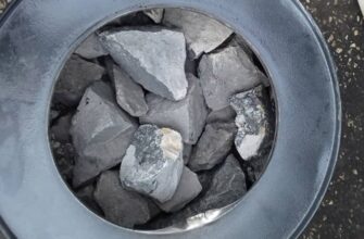 Карбід кальцію: сучасні технологічні рішення для промисловості