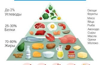 Що не можна їсти при епілепсії: ключові продукти, яких слід уникати