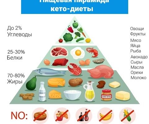 Що не можна їсти при епілепсії: ключові продукти, яких слід уникати