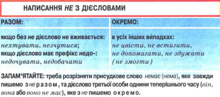 Як пишуться слова з не: правила та приклади для кожного випадку