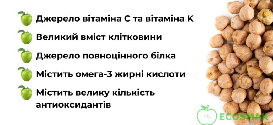 Скільки разів на тиждень безпечно їсти нут: поради дієтологів
