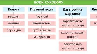 Види річок: які бувають, їх особливості та класифікація для Google