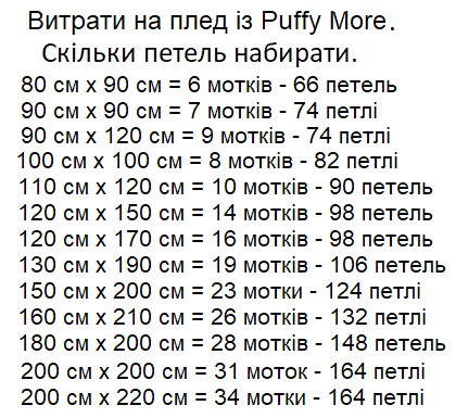 Оптимальний розрахунок: скільки метрів пряжі потрібно для помпона?