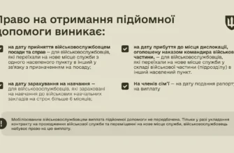 Підйомна допомога мобілізованим військовослужбовцям: що варто знати?