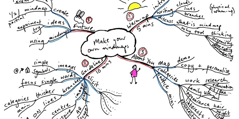 Переваги використання ментальних карт у навчанні: покращення запам’ятовування та розуміння