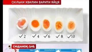 H1: Як варити: Покроковий гід з приготування страв у домашніх умовах