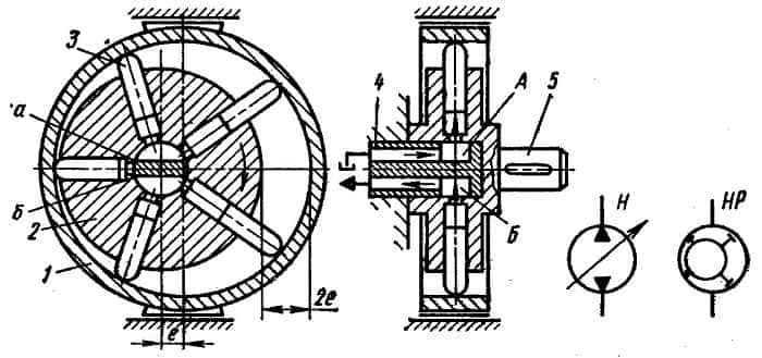 Як функціонує радіально поршневий насос: принцип роботи та особливості Як функціонує радіально поршневий насос: принцип роботи та особливості