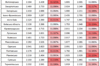 Вартість підключення електроенергії після відключення: скільки платити?