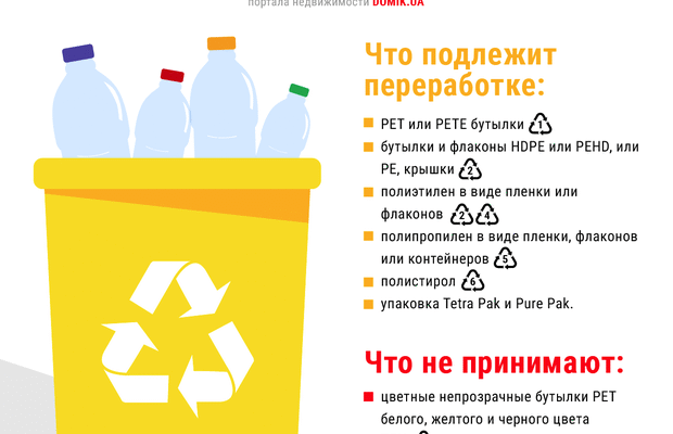 Що заборонено викидати в пластикові контейнери: повний перелік