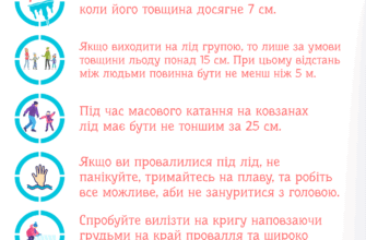 Що трапляється, коли людина провалюється під лід: основні небезпеки
