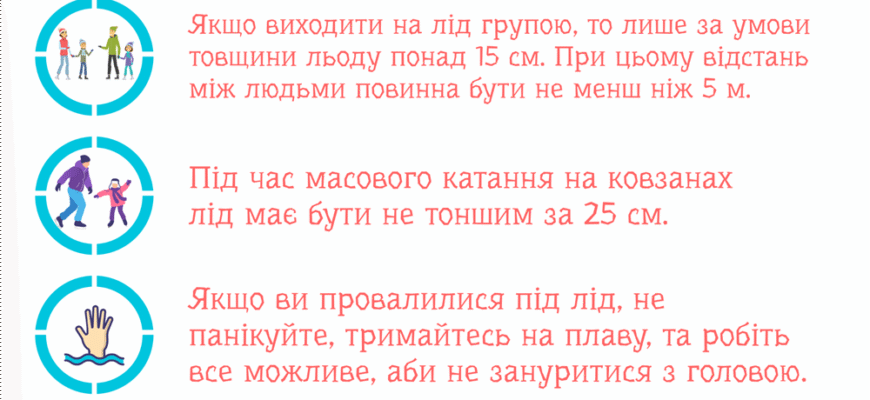 Що трапляється, коли людина провалюється під лід: основні небезпеки