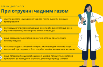 Що робити першочергово при отруєнні газом: дії з порятунку життя