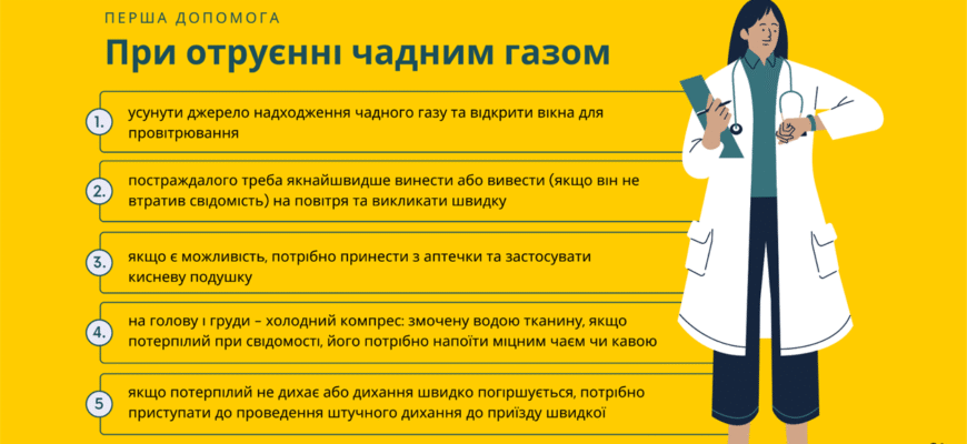 Що робити першочергово при отруєнні газом: дії з порятунку життя