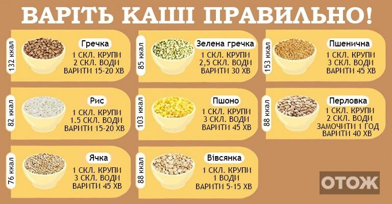 Гарніри з круп: різноманіття смаків та користь для вашого столу