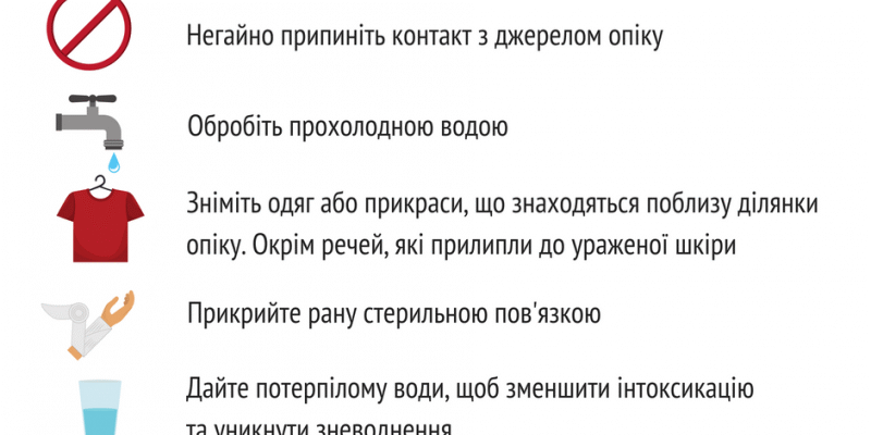 Перша допомога при термічних опіках: ефективні кроки для порятунку шкіри
