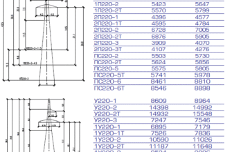 Скільки важить електричний стовп: детальний огляд ваги конструкцій