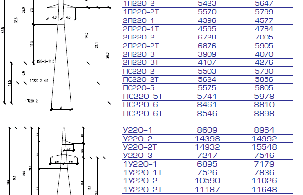 Скільки важить електричний стовп: детальний огляд ваги конструкцій