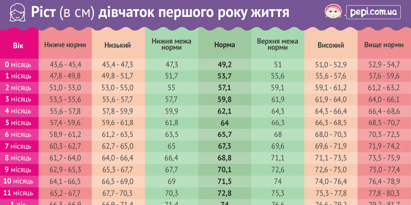Ідеальна вага для дитини 13 років при зрості 158 см: розрахунки та поради