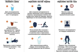 Перша допомога при закритих переломах: що важливо знати