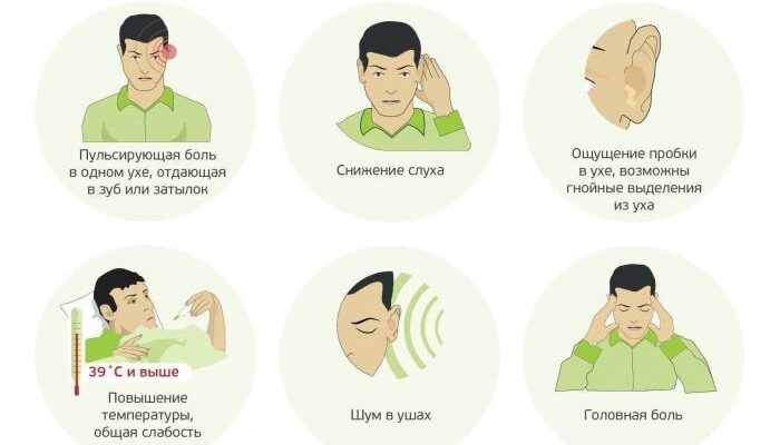 Як визначити симптоми та лікування продування вуха: детальний гайд