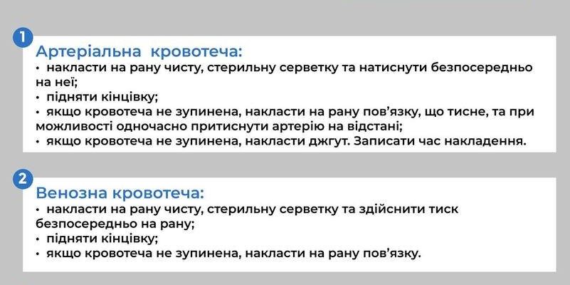 Перша медична допомога при внутрішній кровотечі: важливі кроки та поради