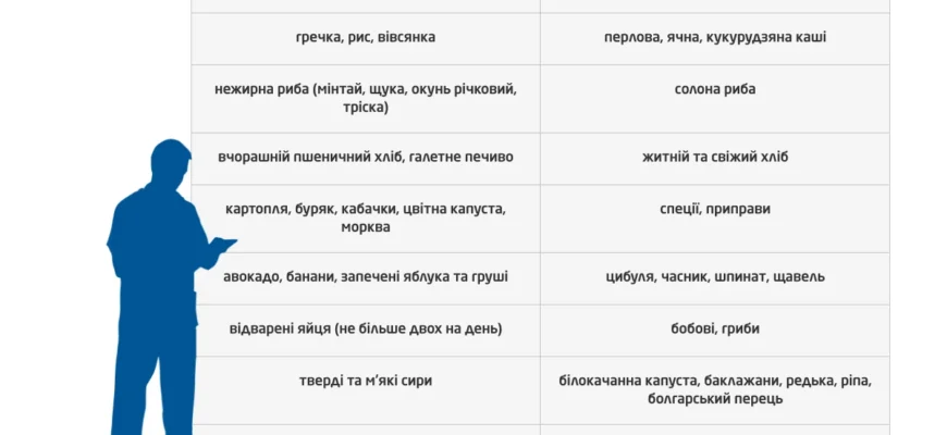 Що не можна їсти при гастриті: заборонені продукти та важливі поради