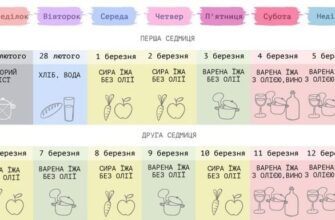 Піст: що можна їсти, аби дотриматись традицій і зберегти здоров’я