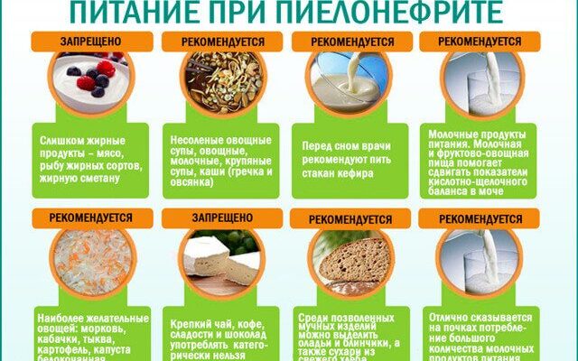 Що не можна їсти при пієлонефриті: список заборонених продуктів