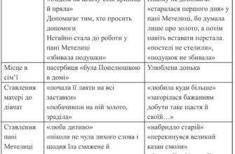 Як правильно називають доньку мачухи: терміни та пояснення