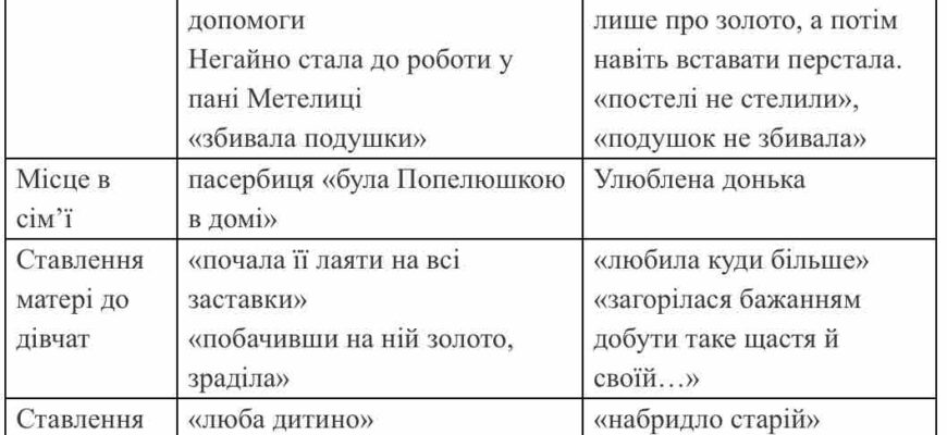 Як правильно називають доньку мачухи: терміни та пояснення