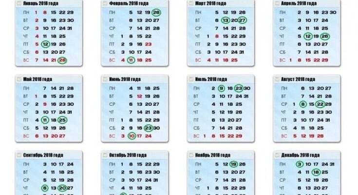 Екадаші: що можна їсти в дні посту для духовного очищення?