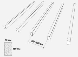 Оптимальна відстань між кроквами: як визначити правильний крок