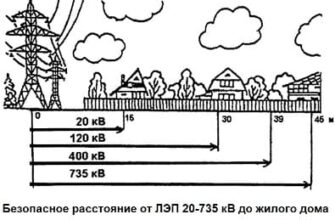 Будівництво доріг в охоронній зоні ЛЕП: що потрібно знати?