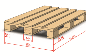 Як правильно розрахувати кількість палет для оптимізації транспортування