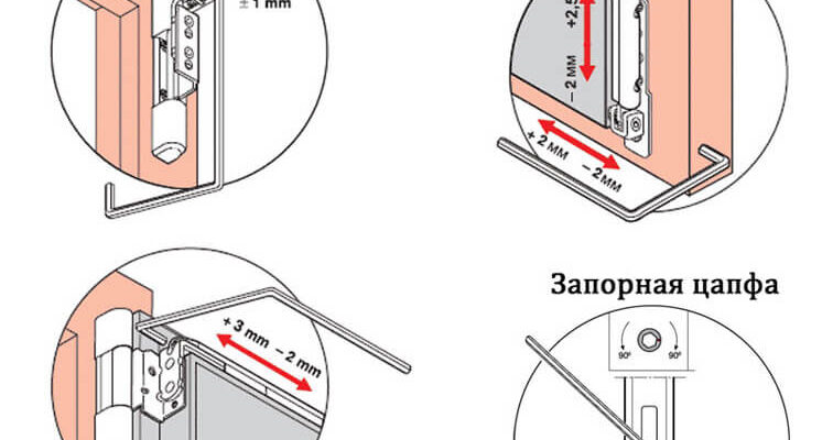 Як відрегулювати нижній притиск у пластикових вікнах: покрокова інструкція