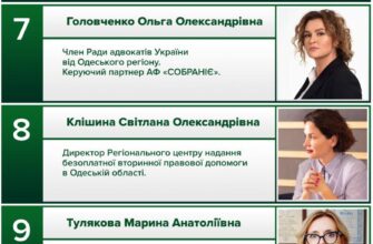 Хто здійснює контроль за діяльністю адвокатів в Україні: подробиці
