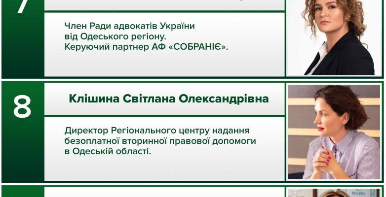 Хто здійснює контроль за діяльністю адвокатів в Україні: подробиці