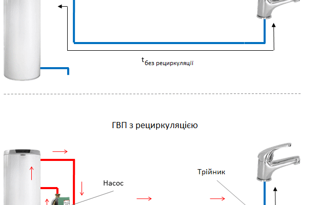 Навіщо потрібна рециркуляція: ефективність та значення у приміщеннях