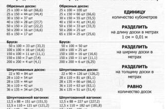 Як точно розрахувати обсяг спиляного дерева: практичні поради та методи