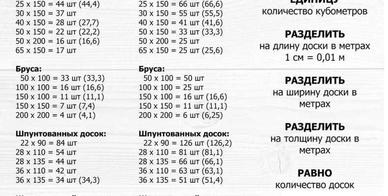 Як точно розрахувати обсяг спиляного дерева: практичні поради та методи
