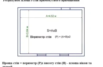 Як швидко та правильно порахувати площу стін вашого будинку?