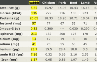 Скільки варити кролика: оптимальний час приготування м’яса