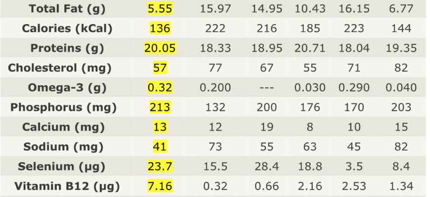 Скільки варити кролика: оптимальний час приготування м’яса
