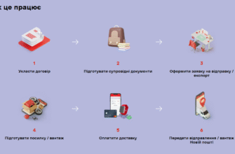 Як вигідно відправити посилку: поради для користування поштою Росії та СДЕК